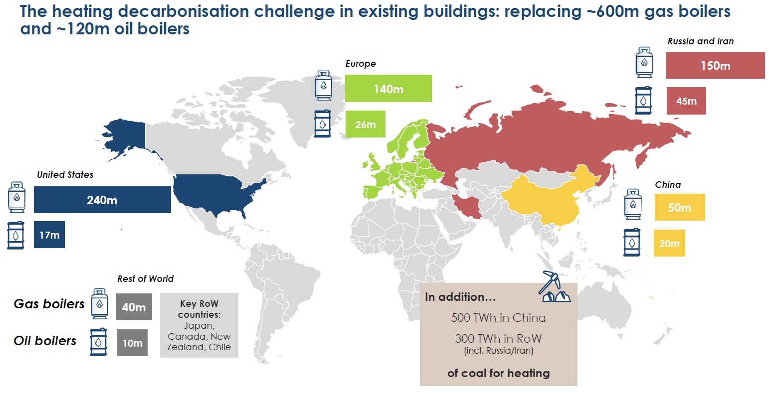 Heating decarbonisation in existing buildings